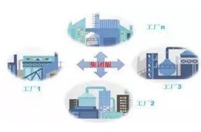 中小企業(yè)如何利用互聯(lián)網(wǎng)技術(shù)打造智慧工廠