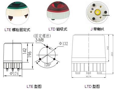 LTE-5181 LED頻閃式警示燈 點亮智能交通安全新篇章